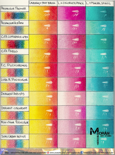 Color Blending Chart