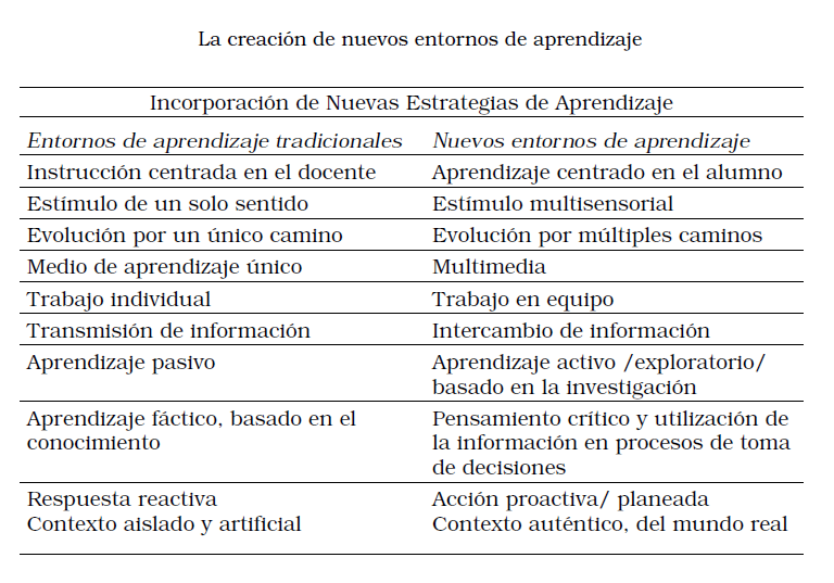 Tablas de actividad Final del Diplomado e-competenci@