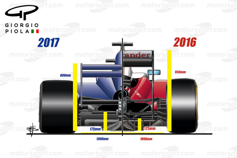 파일:external/cdn-9.motorsport.com/f1-giorgio-piola-technical-analysis-2016-2017-aero-regulations-rear-view.jpg