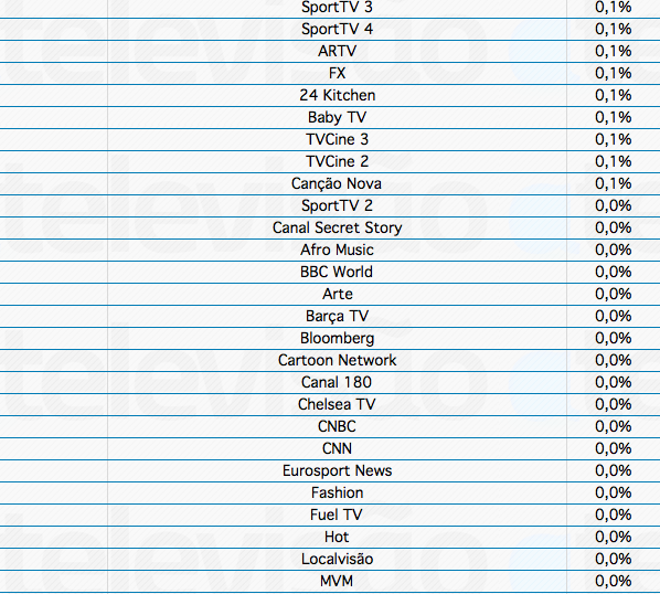 Audiências de 5ª feira - 21-03-2013 Captura+de+ecra%CC%83+2013-03-22%2C+a%CC%80s+10.27.35