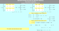 Rectas dadas en paramétricas. Distancia por el método gráfico