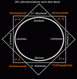 Jul Mitwinter Wintersonnenwende