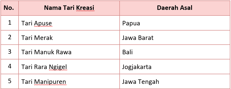 Kunci jawaban tema 8 kelas 2 halaman 82