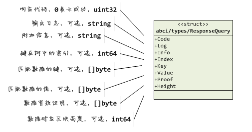 rsp-query