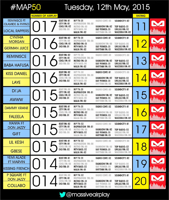 Tv Airplay Chart