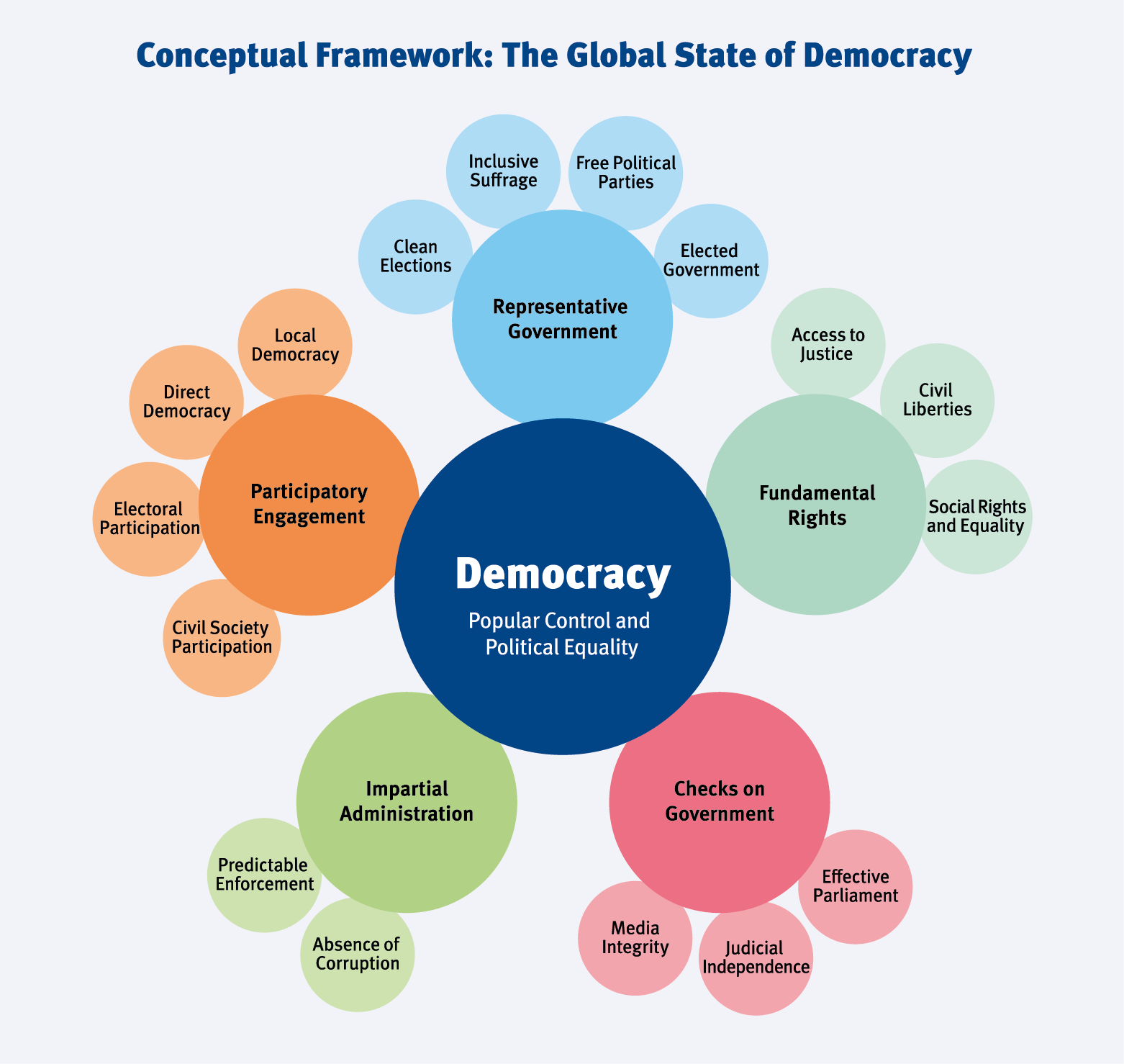 essay on why democracy is the best form of government