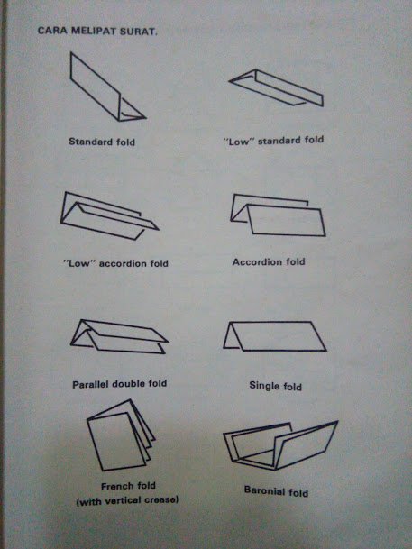 Macam Bentuk Lipatan Surat dan Model Sampul Surat - Surat 