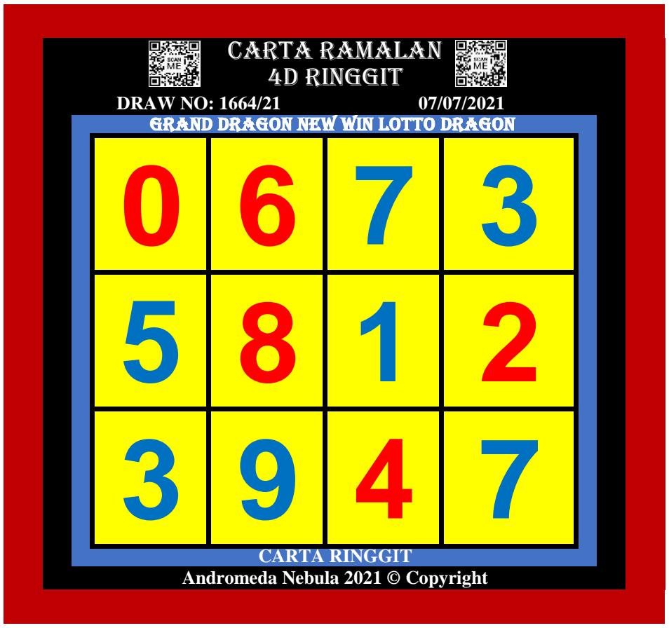 Ramalan lotto hari ini