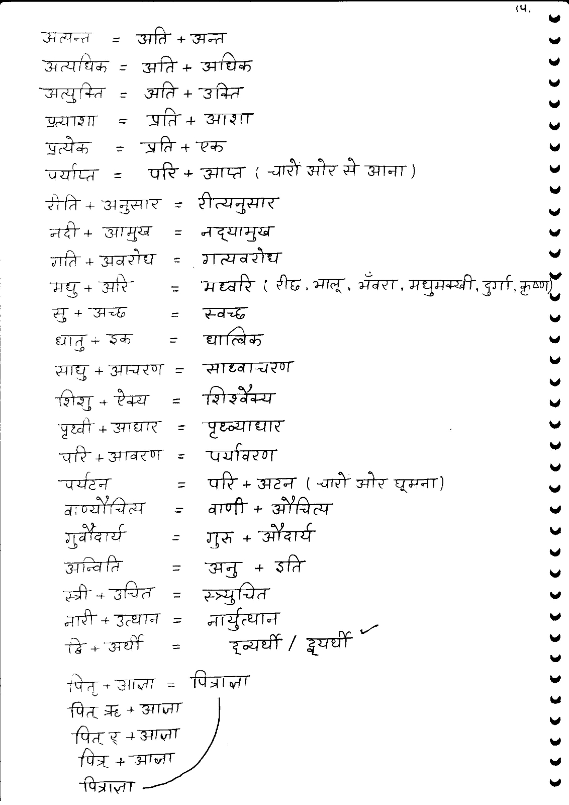 Synonyms with Hindi Meaning - Handwritten Notes