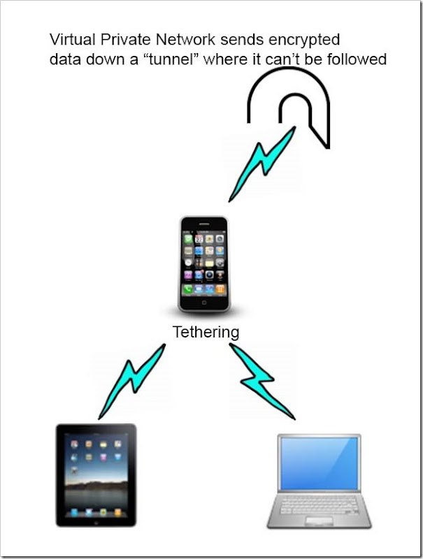 Tethering 2