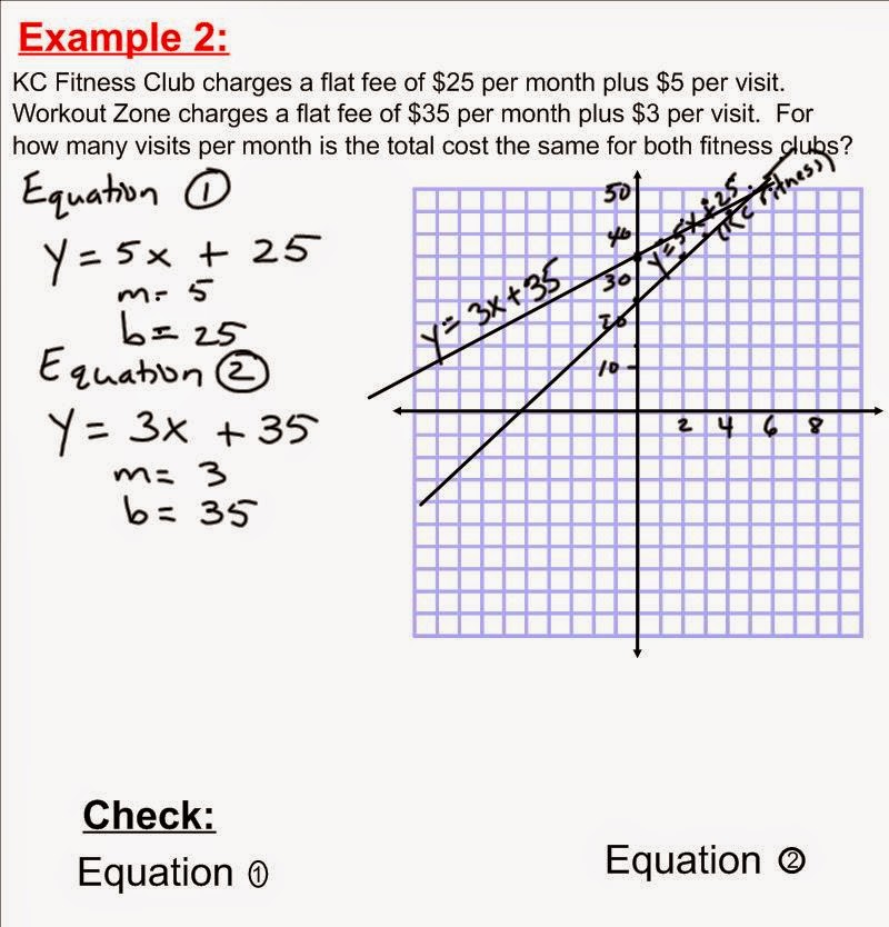 Gr 10 Applied Math Solving Linear Systems By Graphing Gr 10 Applied Math Solving Linear Systems By Graphing