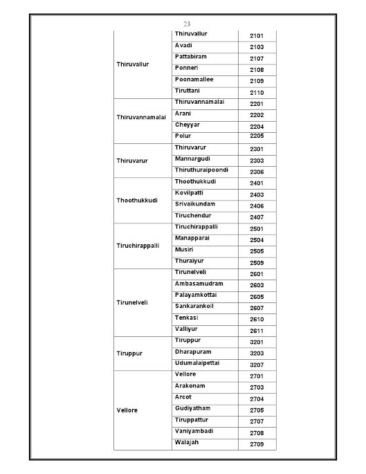  TAMIL NADU PUBLIC SERVICE COMMISSION பற்றி  அனைத்தும்  14_2013_Group-II0023