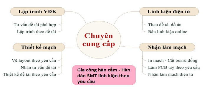 Nhận thiết kế vẽ mạch in theo yêu cầu