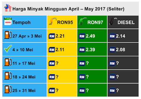 My Sumber Harga Minyak