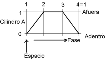 INGENIERÍA MECATRÓNICA : DIAGRAMAS DE CIRCUITOS HIDRÁULICOS