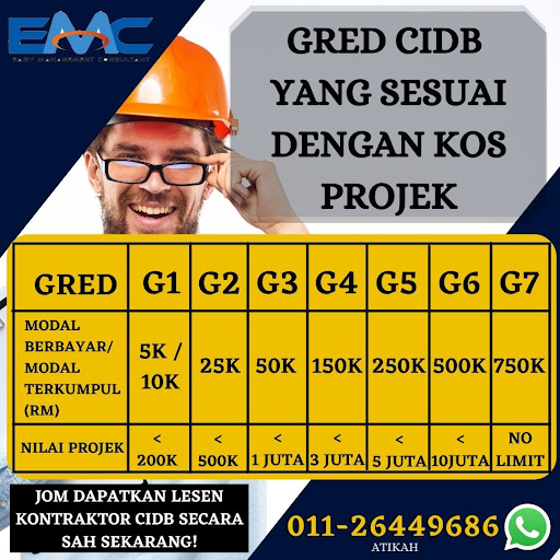 DAFTAR LESEN KONTRAKTOR CIDB MOF: ððð ðððððð ððððð ðððððððððð ðððð