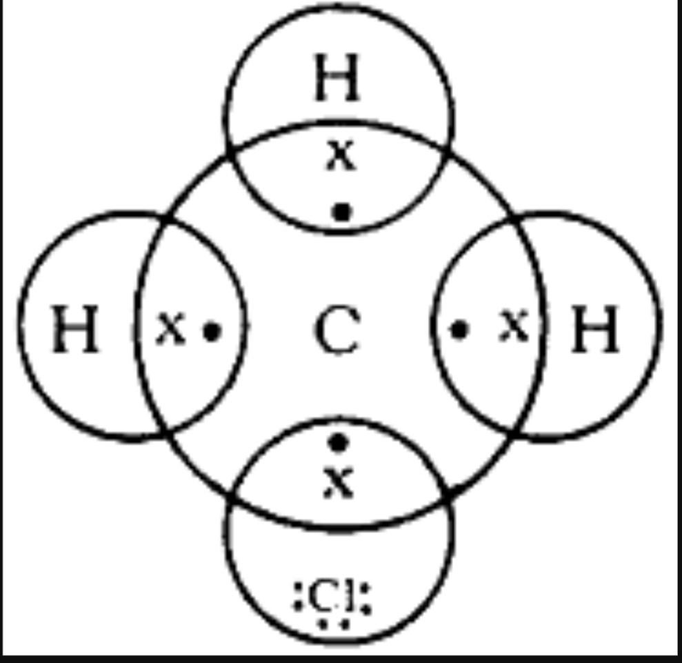 Carbon And Its Compounds, Class 10th Notes