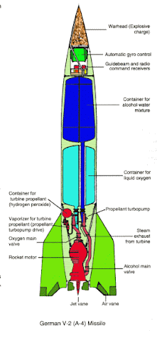 roket V-2