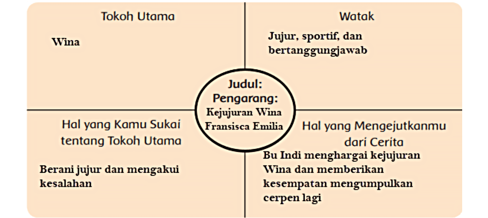 Get Kunci Jawaban Tema 9 Kelas 4 Hal 69 Gif - Dunia Pendidikan