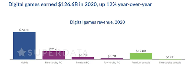 Comprar FIFA 18 - Ps5 Mídia Digital - de R$9,90 a R$27,95 - Ato Games - Os  Melhores Jogos com o Melhor Preço