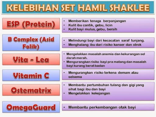 Pengedar shaklee ipoh,Pengedar Shaklee Batu Pahat, Cara Mengatasi Mabuk Hamil Yang Teruk, Set Hamil Shaklee Pengedar shaklee ipoh,Pengedar Shaklee Batu Pahat, Cara Mengatasi Mabuk Hamil Yang Teruk, Set Hamil Shaklee