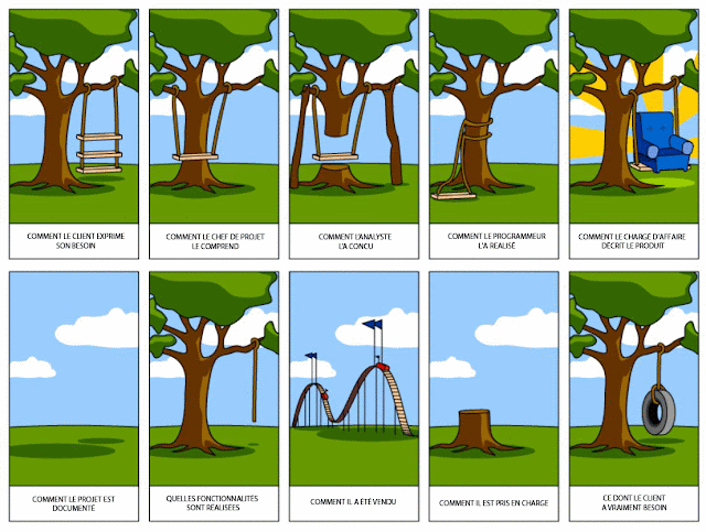 Projet logiciel