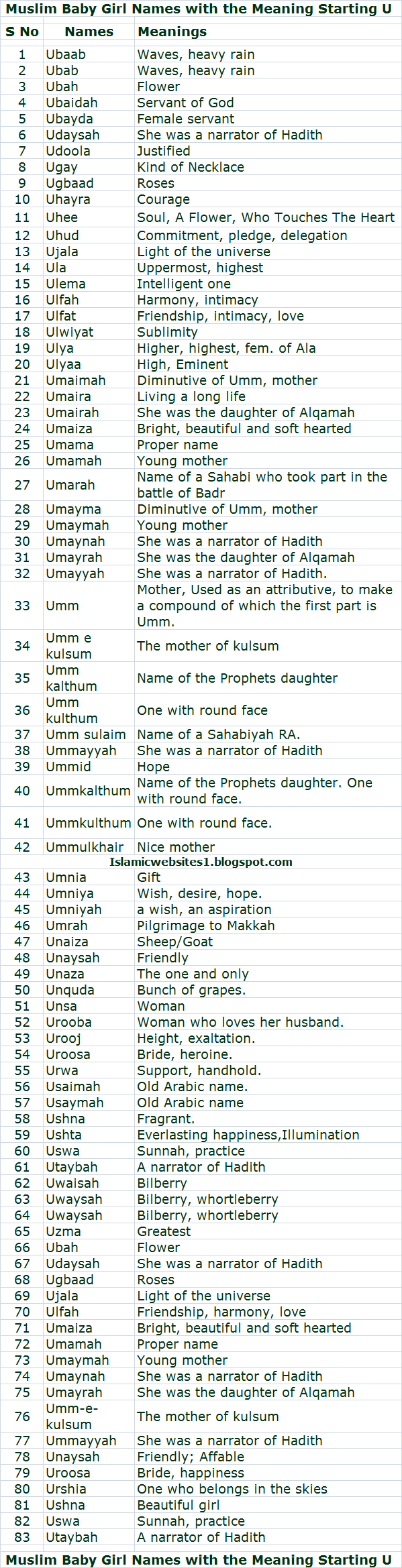 Muslim Baby Girl Names with the Meaning Starting Letter U Alphabet