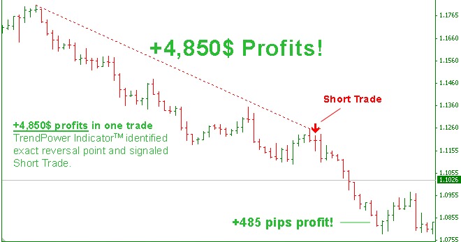 compare spread betting forex markets download