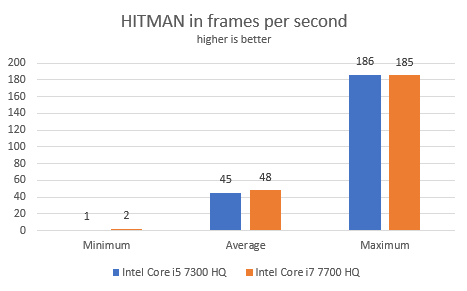 chơi game, hiệu suất, Windows, Lenovo Legion Y520