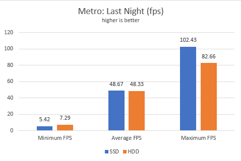 fps, 每秒帧数, 游戏