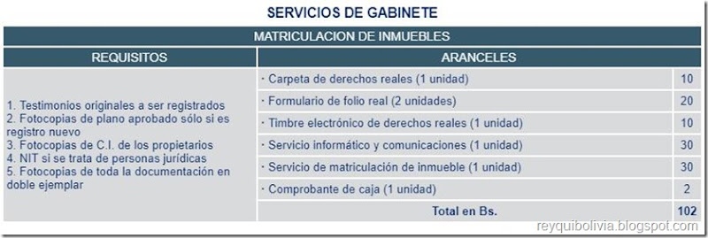 Trámites en Derechos Reales de Bolivia