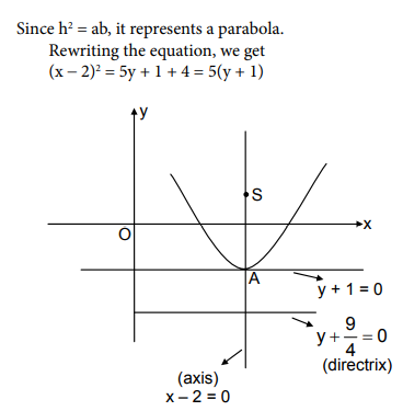 Solution Image