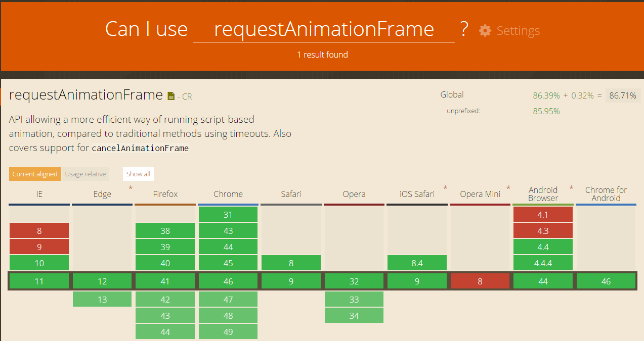 Basic Animation Using Html5 Canvas Element Coding Defined
