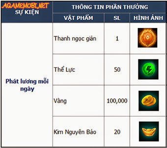 Tiên Hiệp Kỳ Duyên Truy tìm Tiêu Bách Tửu 15