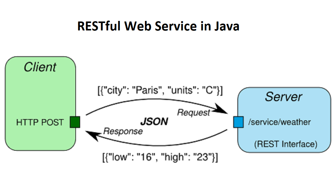 Javarevisited: Top 5 Online Courses to Learn C Programming in 2024 - Best  of Lot