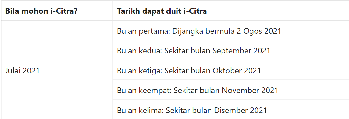 Pembayaran i citra oktober