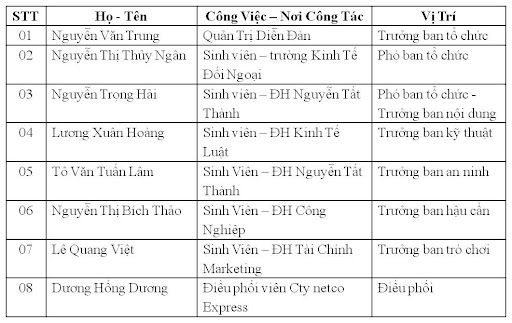 KẾ HOẠCH HỘI TRẠI LÂM ĐỒNG LẦN II DIỄN RA TẠI TP.HCM Q9...DÀNH CHO SV LÂM ĐỒNG Picture2