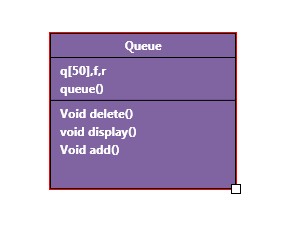 Queue Data Structure All Computer Topics