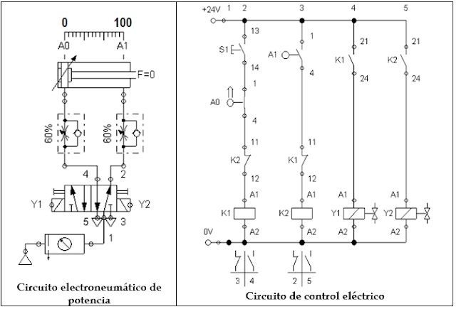 circuitos electroneumáticos, circuito  electrohidráulico,  circuito  electroneumático,  electroneumatico, electroneumática electroneumática, electroneumatica,