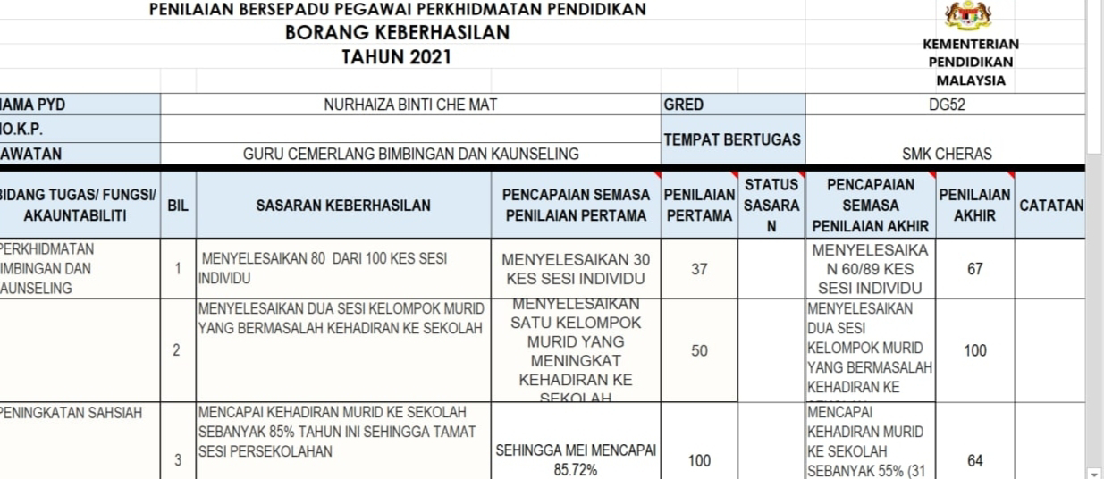 Borang Keberhasilan Akhir Guru Kaunseling 2021 Guru Kaunseling Nurhaiza Che Mat 