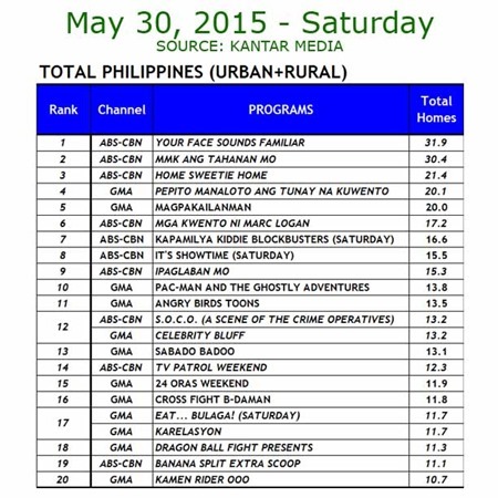 Kantar Media National TV Ratings - May 30, 2015 (Saturday)