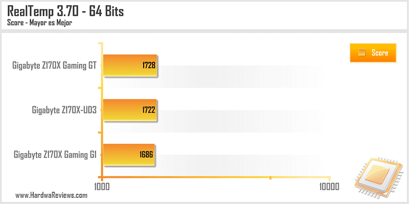 Gigabyte Z170X-UD3