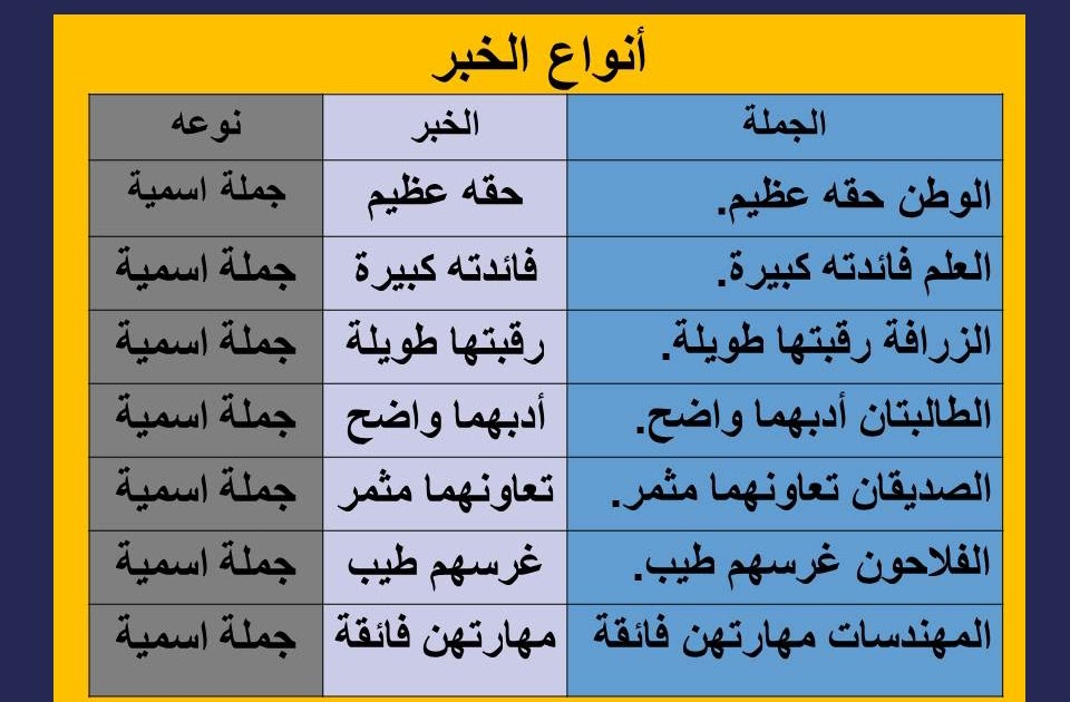 منصوب به نصبه وعلامة مفعول المهندسات كرمت الشركة