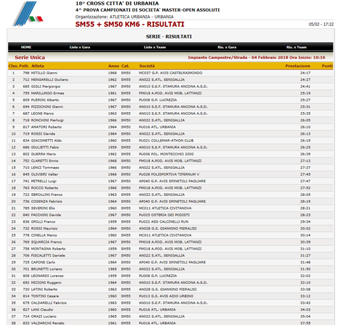 Classifica 2