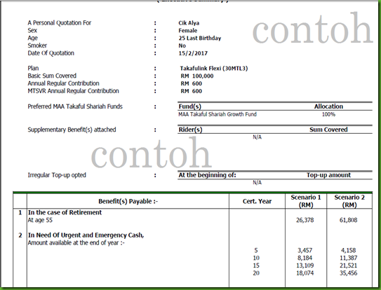 cik alya 25thn_30thn_RM1200_takaful nyawa_zurich takaful