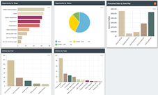 Sales Training Insight