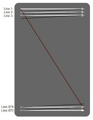 The Xerox Alto's display uses an 875-line raster scan. (For simplicity, I'm ignoring interlacing of the raster scan.)