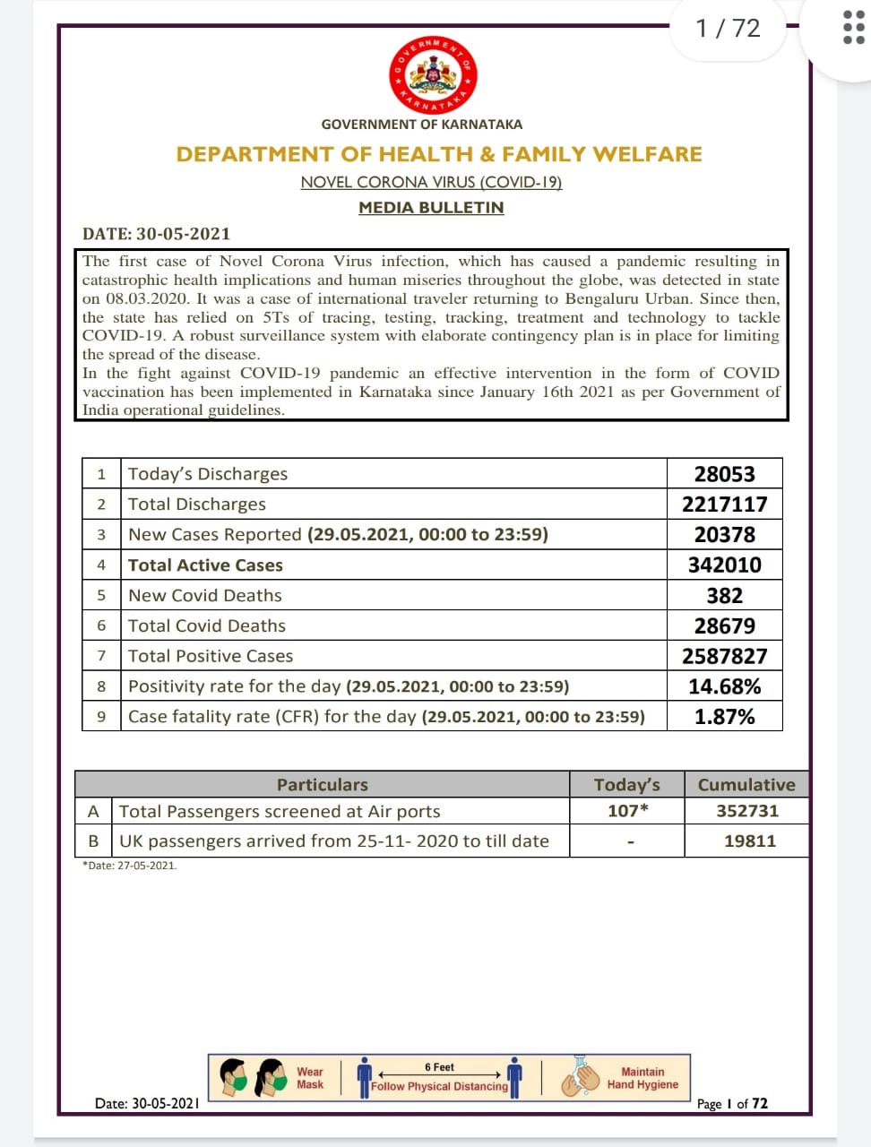 30-05-2021 Today Kovid-19 health bulletin