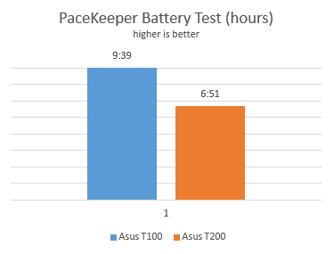 ASUS, Transformer, Book, T200, T200A, обзор, Windows 8.1