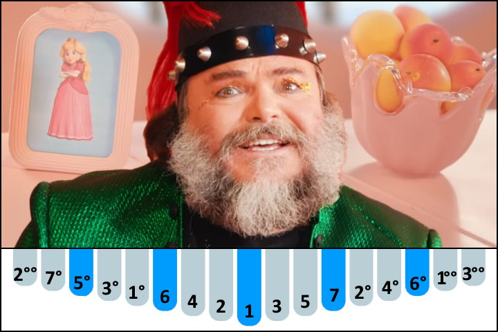 Our 5 favorite silly Jack Black songs that go great with 'The Super Mario  Bros. Movie's 'Peaches